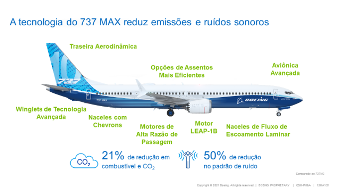 Infographic in Portuguese about reduced emissions from 737 MAX