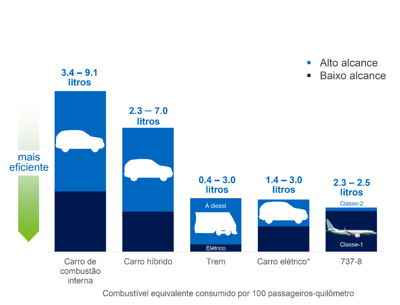 Infograhic demonstrating fuel efficiencies.